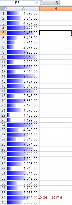 技巧1_色彩缤纷的Data Bars