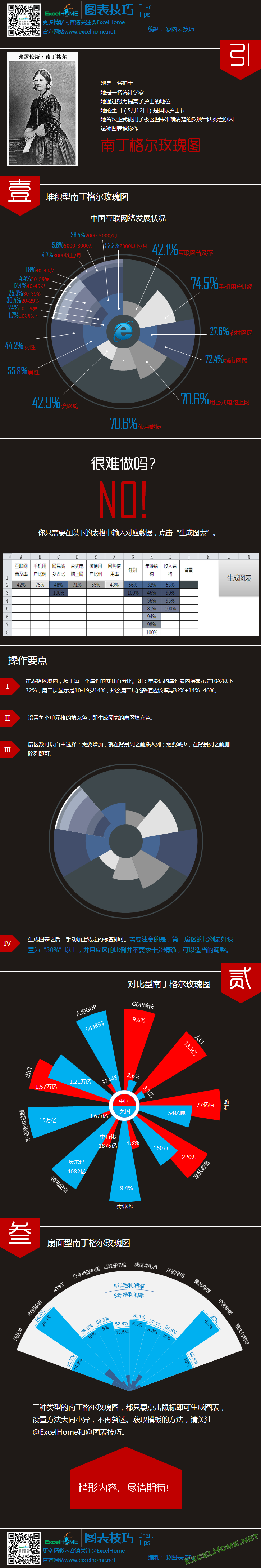 南丁格尔玫瑰图_Excel图表