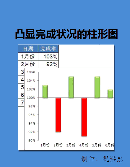 制作凸显完成状况的Excel柱形图