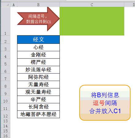快速将数据合并到一个单元格内