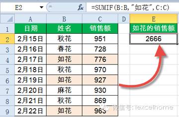 SUMIF函数14种经典用法，速收！