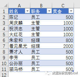 职务排序,随心所欲~