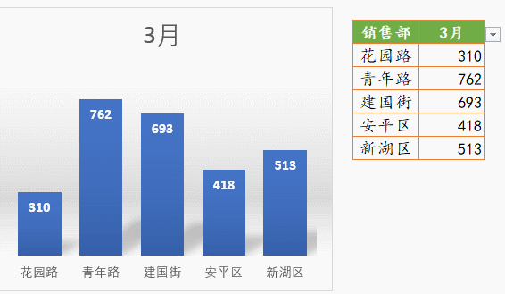 超简单的动态图表，2分钟就学会