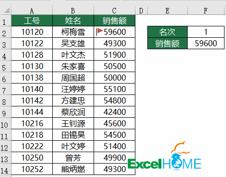 一个有趣实用的条件格式技巧
