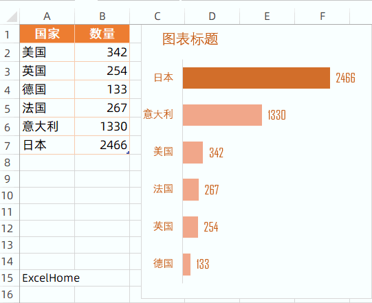 自动排序的Excel条形图