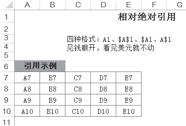 一次学会相对引用与绝对引用