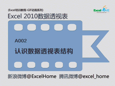 认识数据透视表结构