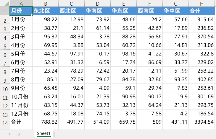 按指定数值定位单元格