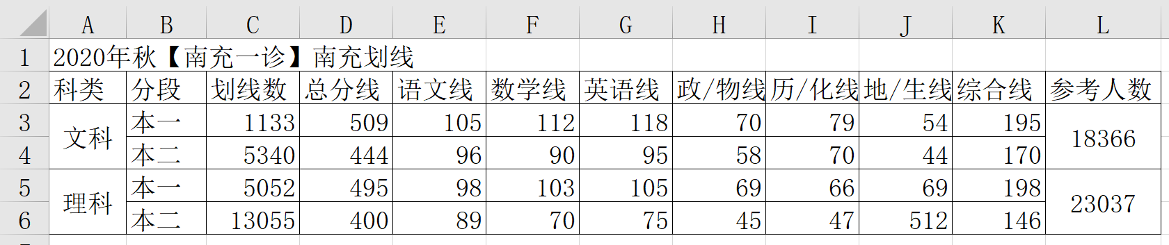 练手题，来试试
