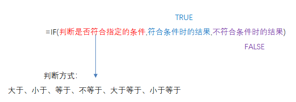 这个函数学会了，Excel中的条件判断就没问题了